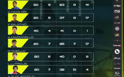 Academy for Winners: la classifica di giugno e luglio