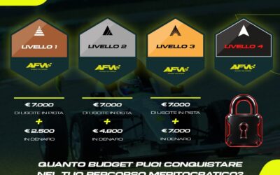 Come Finanziare la Carriera da Pilota